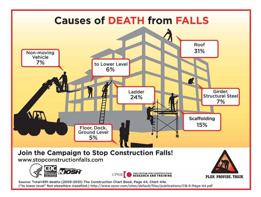 falls infographic