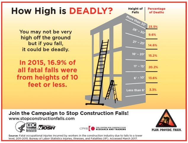 Infographic - How High is DEADLEY?