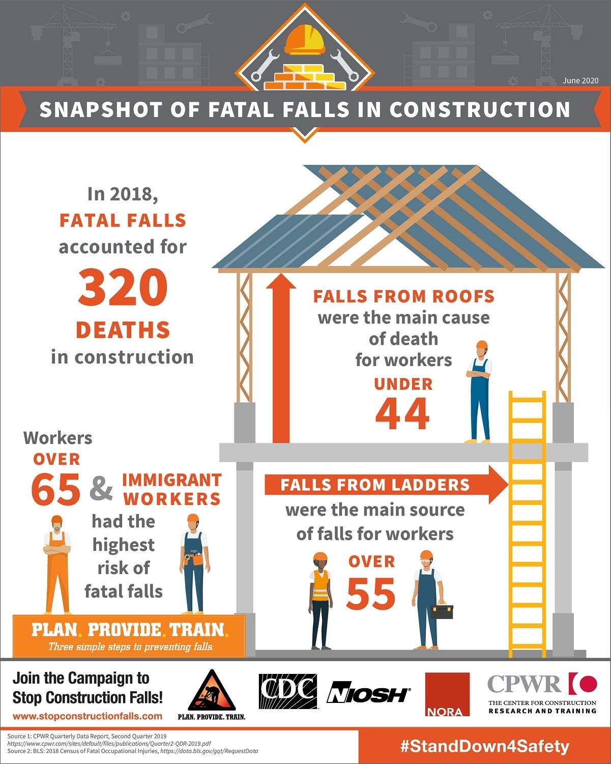 infographic: snapshot of fatal falls