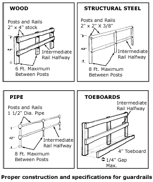 Proper construction and specification of 4 guardrails