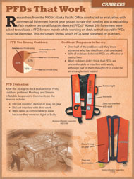 image of first page of NIOSH Publication Number 2013-106