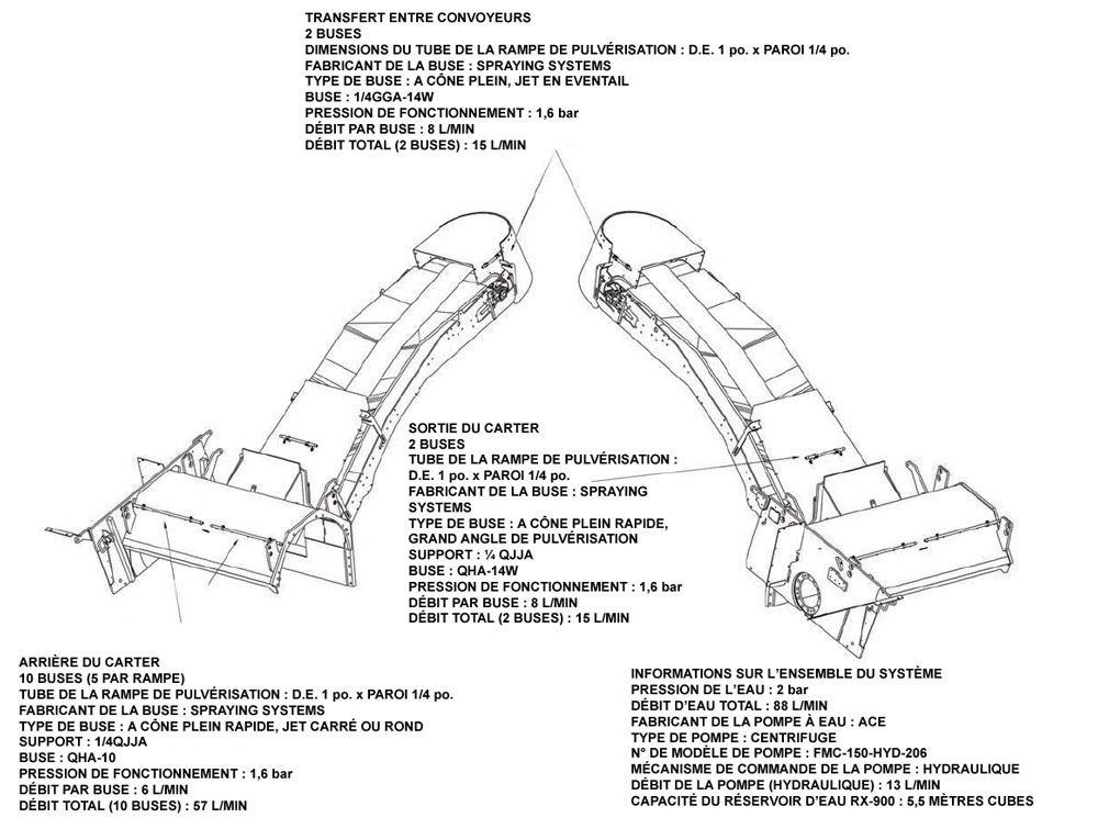 2015-105fig5.jpg Schémas techniques montrant la disposition des buses de pulvérisation à l’arrière du carter du tambour, à la sortie du carter et au niveau de la zone de transfert entre les convoyeurs