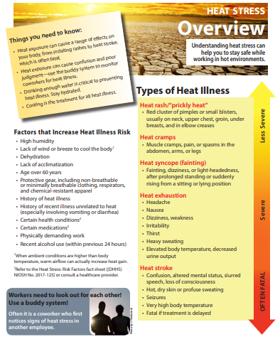Heat Stress: Overview | Publications | CDC