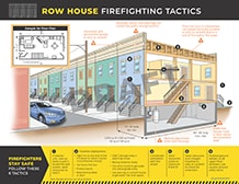 Row House Firefighting Tactics - document number 2020-117