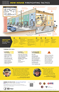 2020-118 Row House Firefighting Tactics Publication No. 2020-118