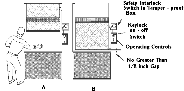 Figure 2. Sample Interlocked Sliding Gate: Two gate positions are shown: (A) open for loading (potentially hazardous) and (B) closed for operating (safe).