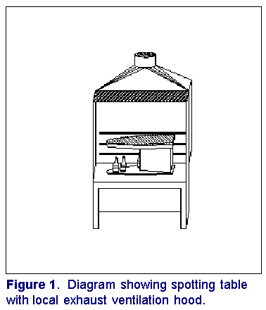 Figure 1. Diagram showing table with local exhaust ventilation hood.