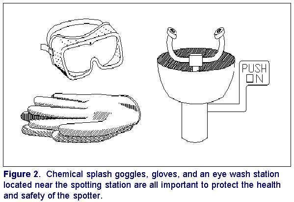 Figure 2. Chemical splash goggles, gloves, and an eye wash station located near the spotting station are all important to protect the health and safety of the spotter.