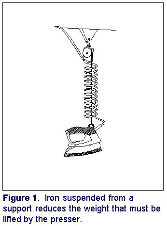 Figure 1. Iron suspended from a support reduces the weight that must be lifted by the presser.