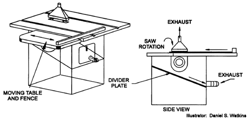 Auxilliary Exhaust Hood for Table Saws