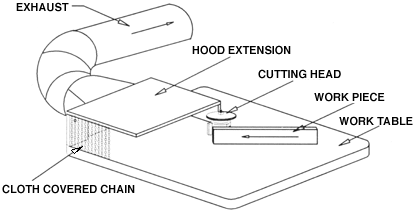 View of Wood Shaper with Hood Extension