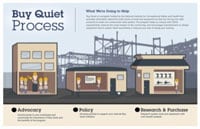 Buy Quiet Process: Advocacy, Policy, Research &amp; Purchase