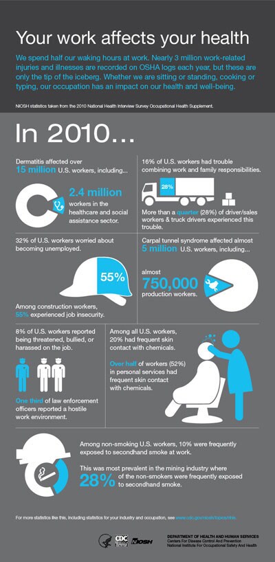 Infographic - Your work affects your health