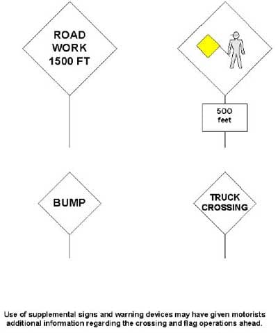 supplemental signs and warning devices recommended in the MUTCD