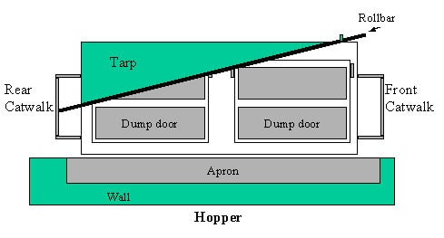 Diagram of tarp and rollbar hanging over side of front trailer.