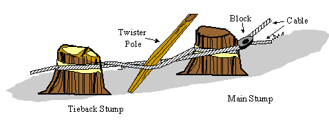 schematic of anchorage using tieback and main stumps
