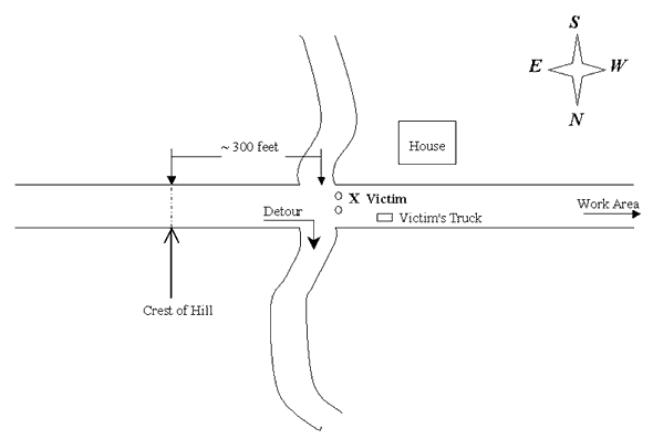 Diagram of the incident site