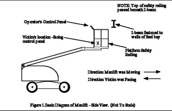 basic diagram of manlift