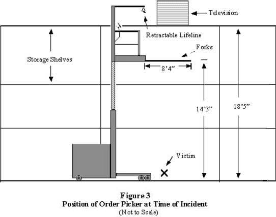 drawing of the position of the order picker at time of incident