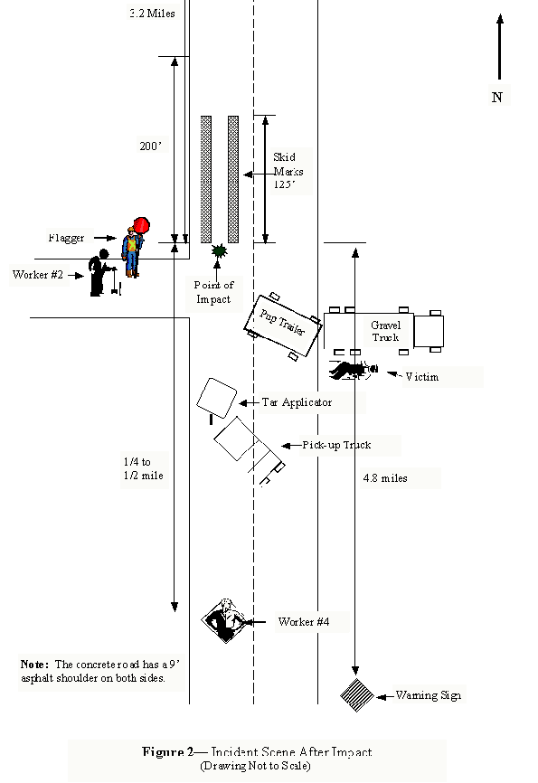 diagram  of the incident after impact