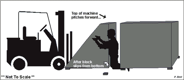 illustration showing approximate locations of machine and victim