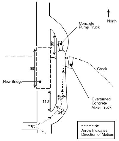 Figure 3. Bridge Project Haul Road and Vehicle Positions