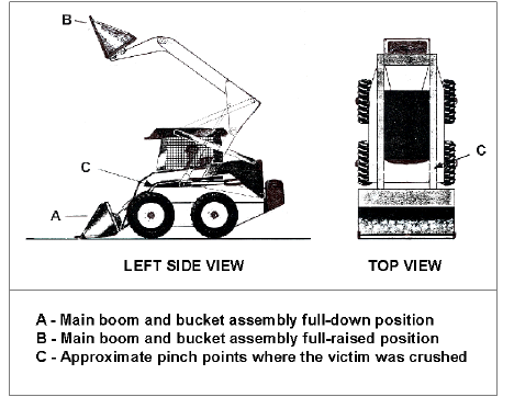 Graphic of skid-steer loader.