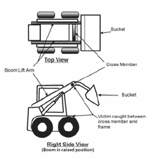 Figure 1.  Skid-steer loader.