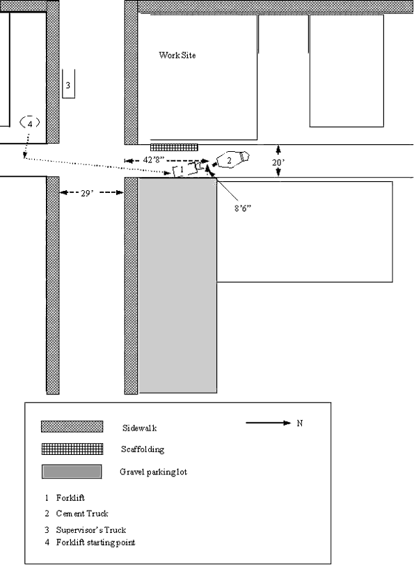 Figure 1.  Diagram of accident site.