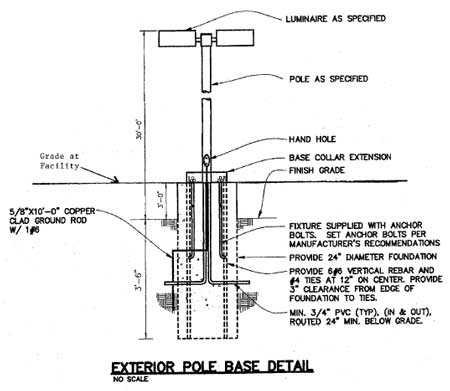 Diagram 1. Exterior Pole Base Detail