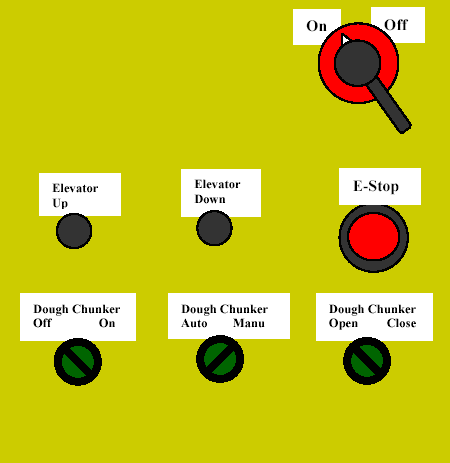 Figure 2. Illustration of the &quot;elevator&quot; control panel.