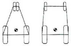 Figure 1. The stability baselines of a tricycle and a wide fron-end tractor respectively.