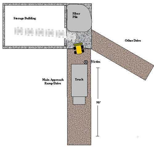 Figure 3. Diagram of Incident