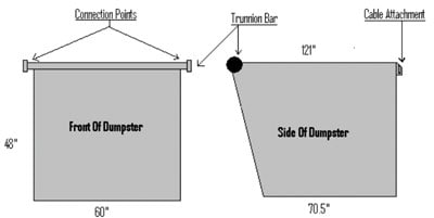Figure 3. Diagram of the Dumpster
