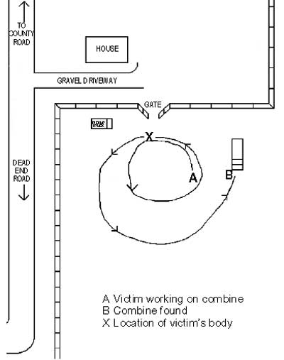 Figure 2. Diagram of the scene
