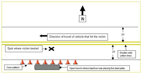 Drawing of Incident Scene