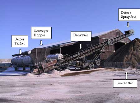 Figure 1. Conveyer deicer mixing system with two deicer tankers, a loading hopper and the conveyer that had spraying jets located at the upper end.