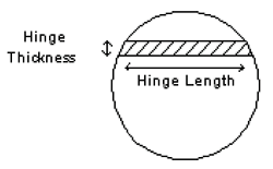 Diagram showing Hinge Thickness