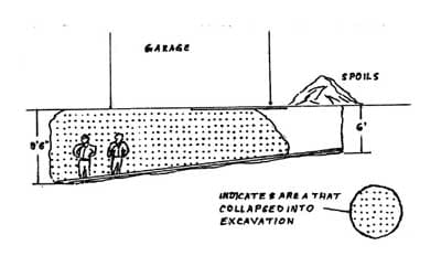 side view drawing showing the 9 foot, 6 inch depth of the trench