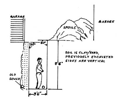 front view drawing showing previously excavated sides are vertical