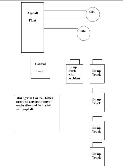 diagram of truck lineup