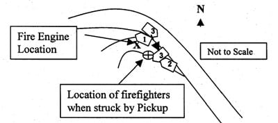 Drawing Location of Fire Engine and firefighters