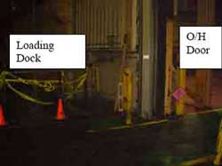 Position of loading dock in relation to overhead (O/H) door