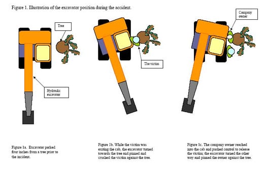 Figure 1. Illustration of the excavator position during the accident.