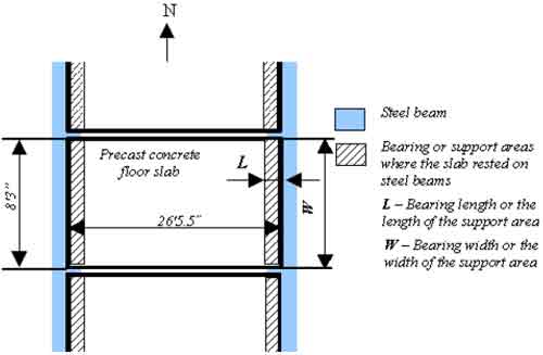 floor slab positions