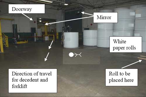 doorway, mirror, direction of travel,  and victim location