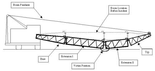 Layout Diagram of the Crane