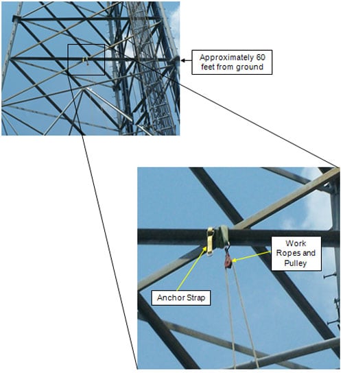 Figure 1: Work site on tower. Note the anchor strap and work ropes at the 60 foot elevation point where the deceased was working.