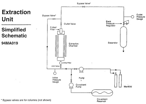 Extraction Unit, Simplified Schematic