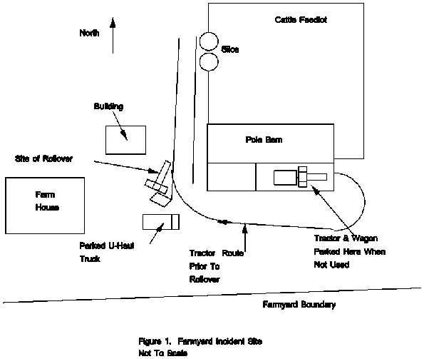 diagram of farmyard incident scene